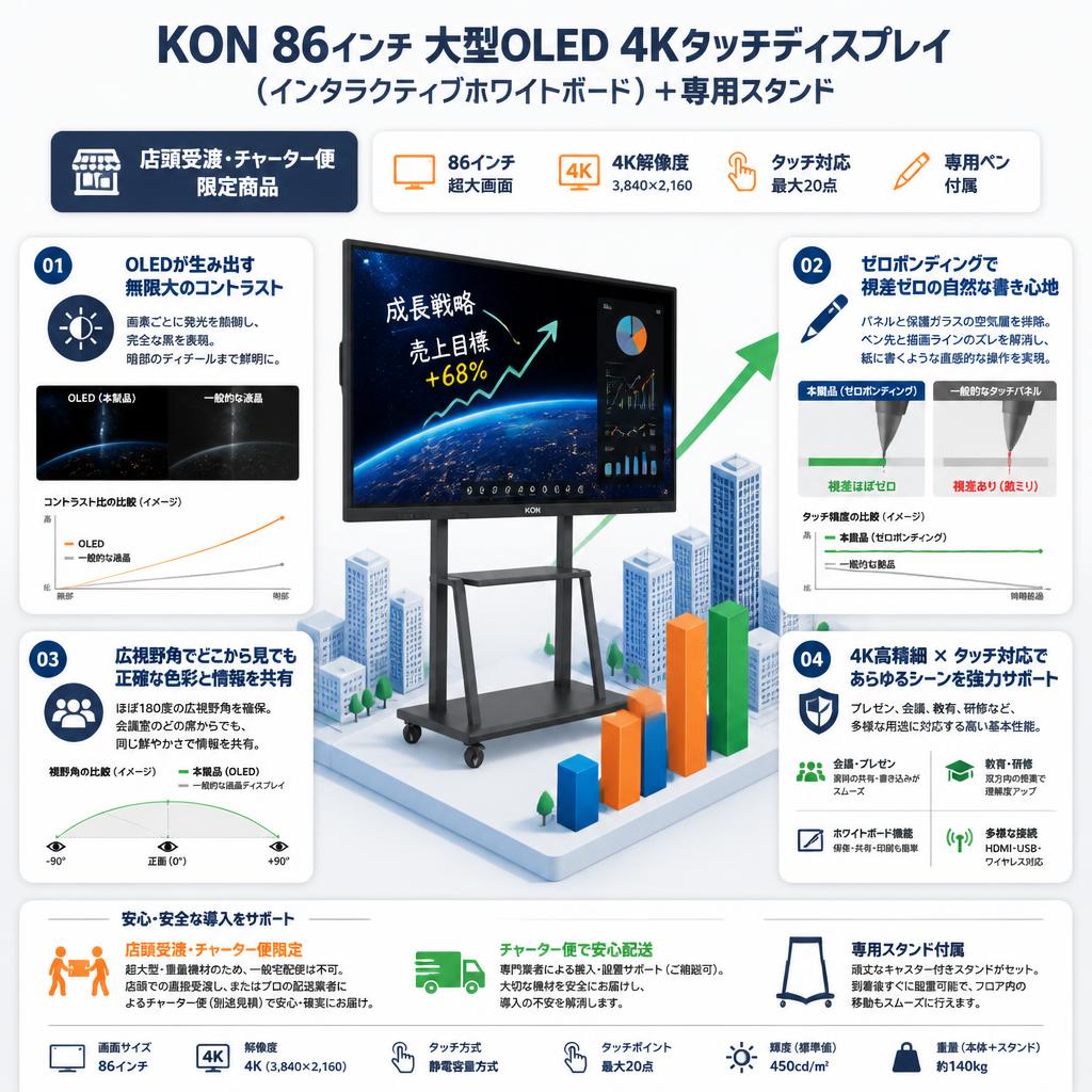 【3日以上】KON 86インチ 大型OLED 4Kタッチディスプレイ（インタラクティブホワイトボード）＋専用スタンド【店頭受渡・チャーター便限定商品】 セールスポイント
