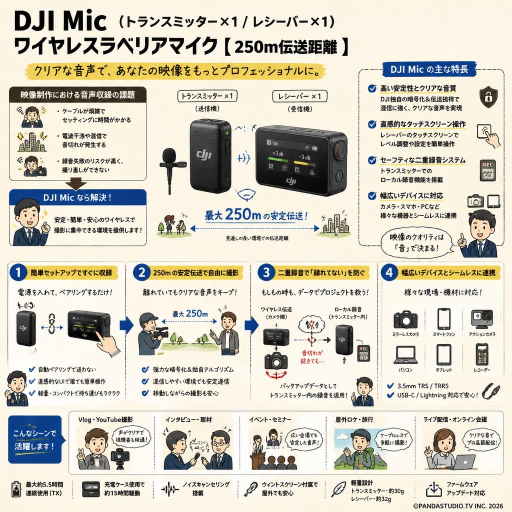 DJI Mic（トランスミッター×1 / レシーバー×1）ワイヤレスラベリア