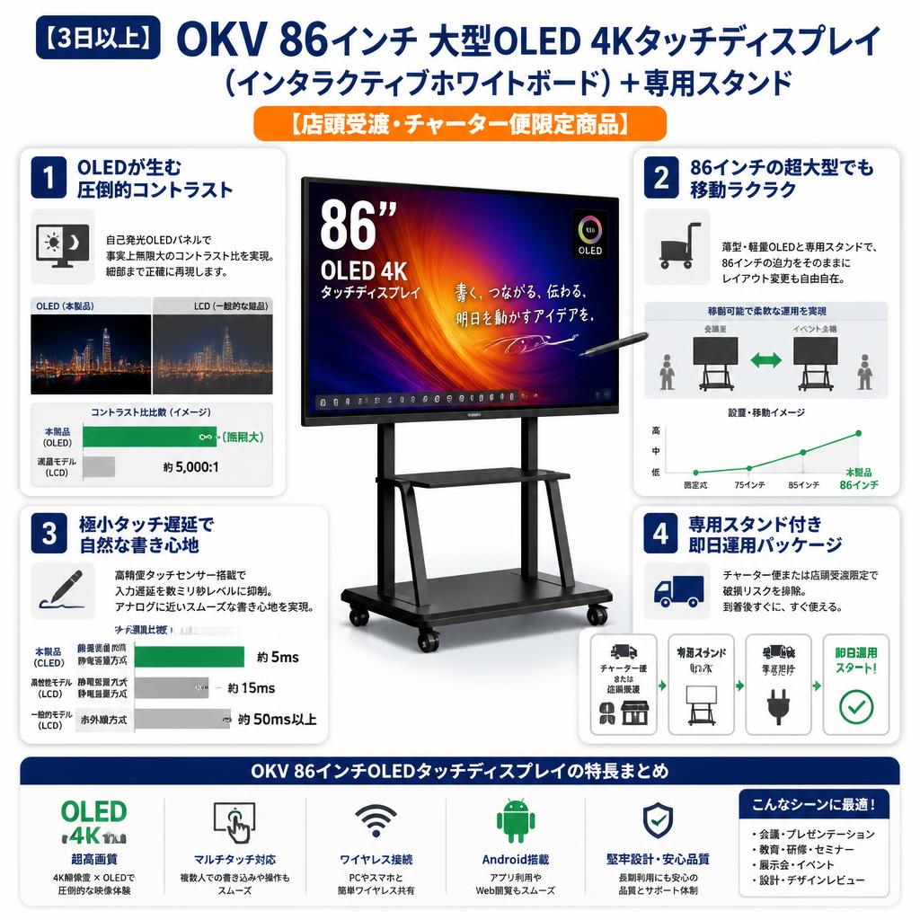 【3日以上】OKV 86インチ 大型OLED 4Kタッチディスプレイ（インタラクティブホワイトボード）＋専用スタンド【店頭受渡・チャーター便限定商品】 セールスポイント