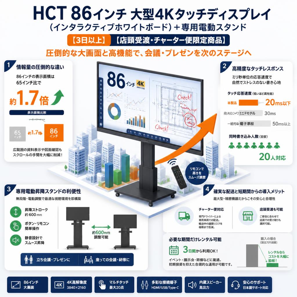 【3日以上】HCT 86インチ 大型4Kタッチディスプレイ（インタラクティブホワイトボード）＋専用電動スタンド【店頭受渡・チャーター便限定商品】 セールスポイント