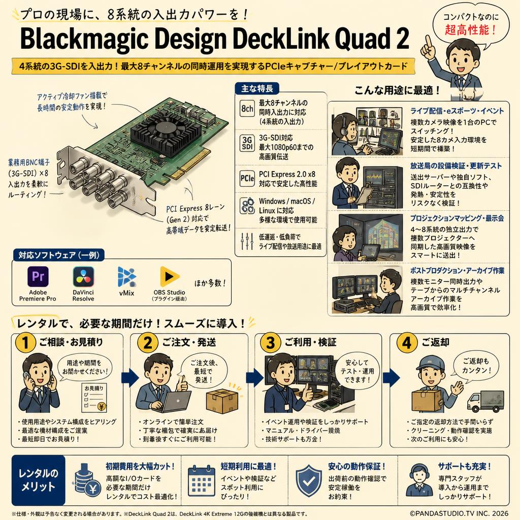 Blackmagic Design DeckLink Quad 2 おもな対象のお客様
