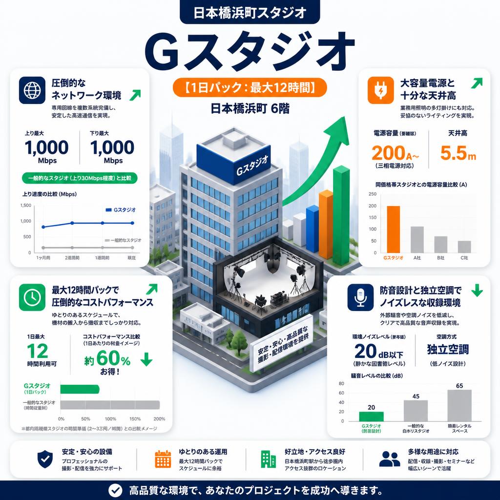 日本橋浜町スタジオ：Gスタジオ【1日パック：最大12時間】日本橋浜町 6階 セールスポイント