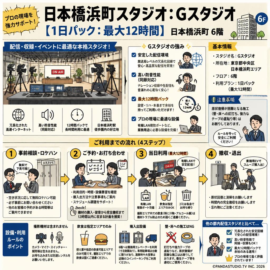 日本橋浜町スタジオ：Gスタジオ【1日パック：最大12時間】日本橋浜町 6階 FAQ（よくある質問と答え）