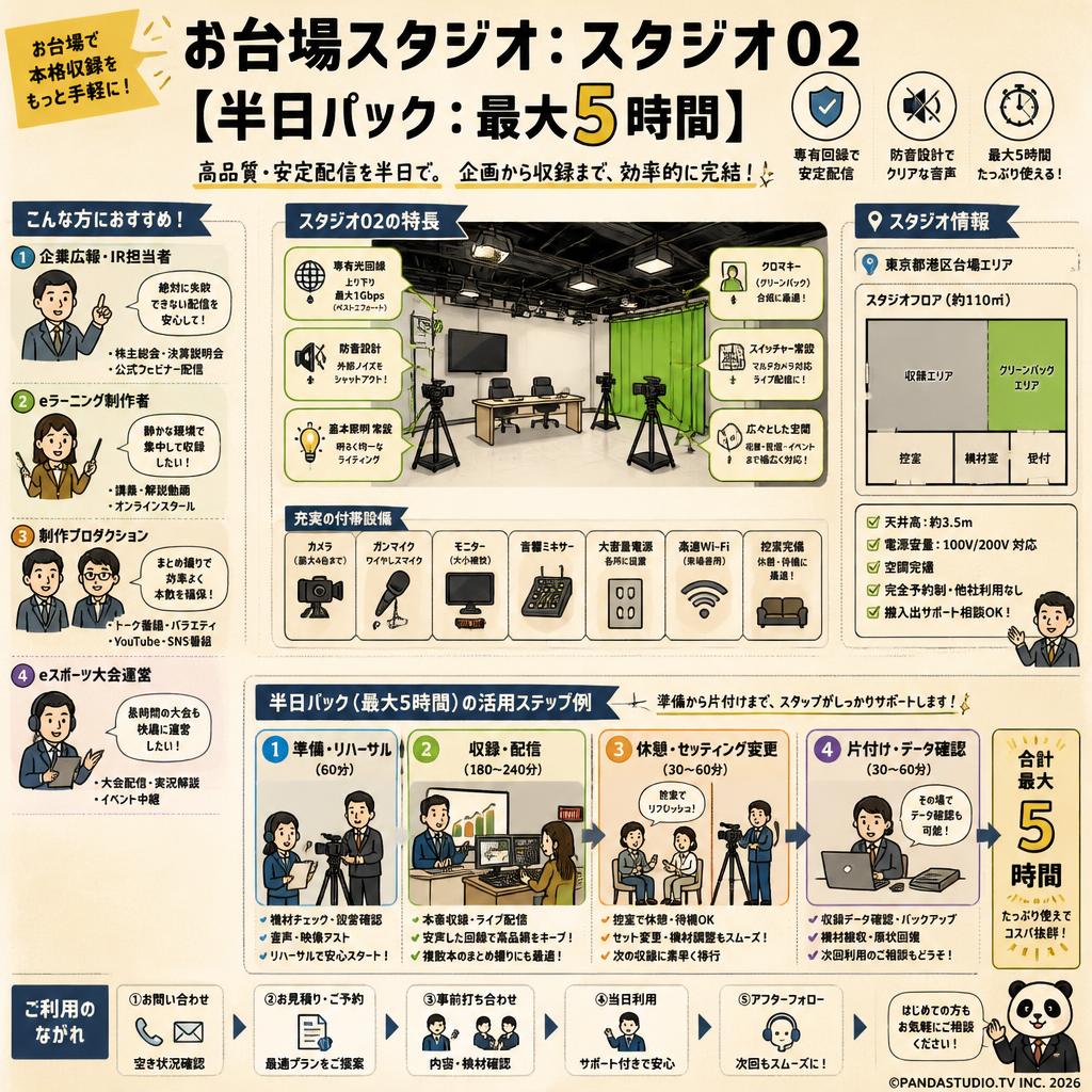 お台場スタジオ：スタジオ02【半日パック：最大5時間】 おもな対象のお客様
