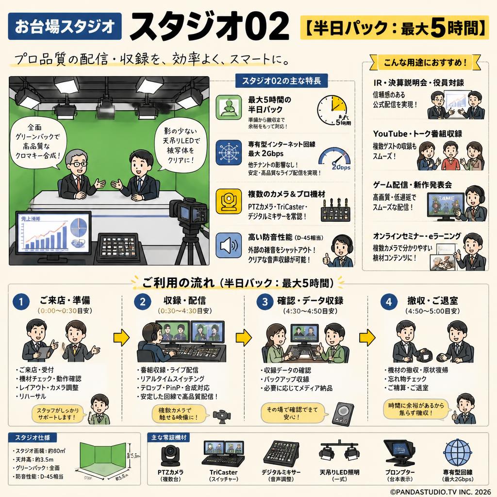 お台場スタジオ：スタジオ02【半日パック：最大5時間】 用途