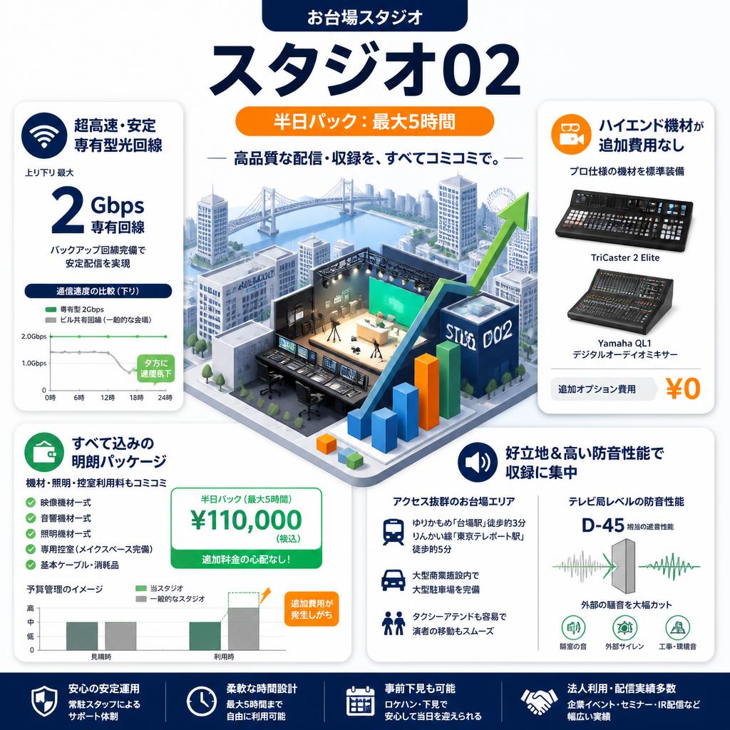 お台場スタジオ：スタジオ02【半日パック：最大5時間】 セールスポイント