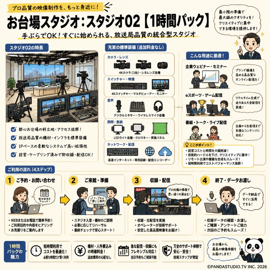 お台場スタジオ：スタジオ02【1時間パック】 概要