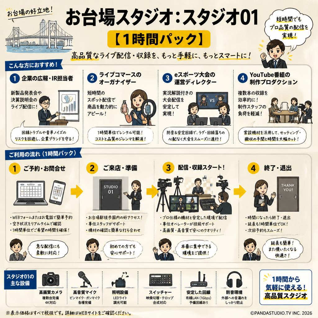お台場スタジオ：スタジオ01【1時間パック】 おもな対象のお客様