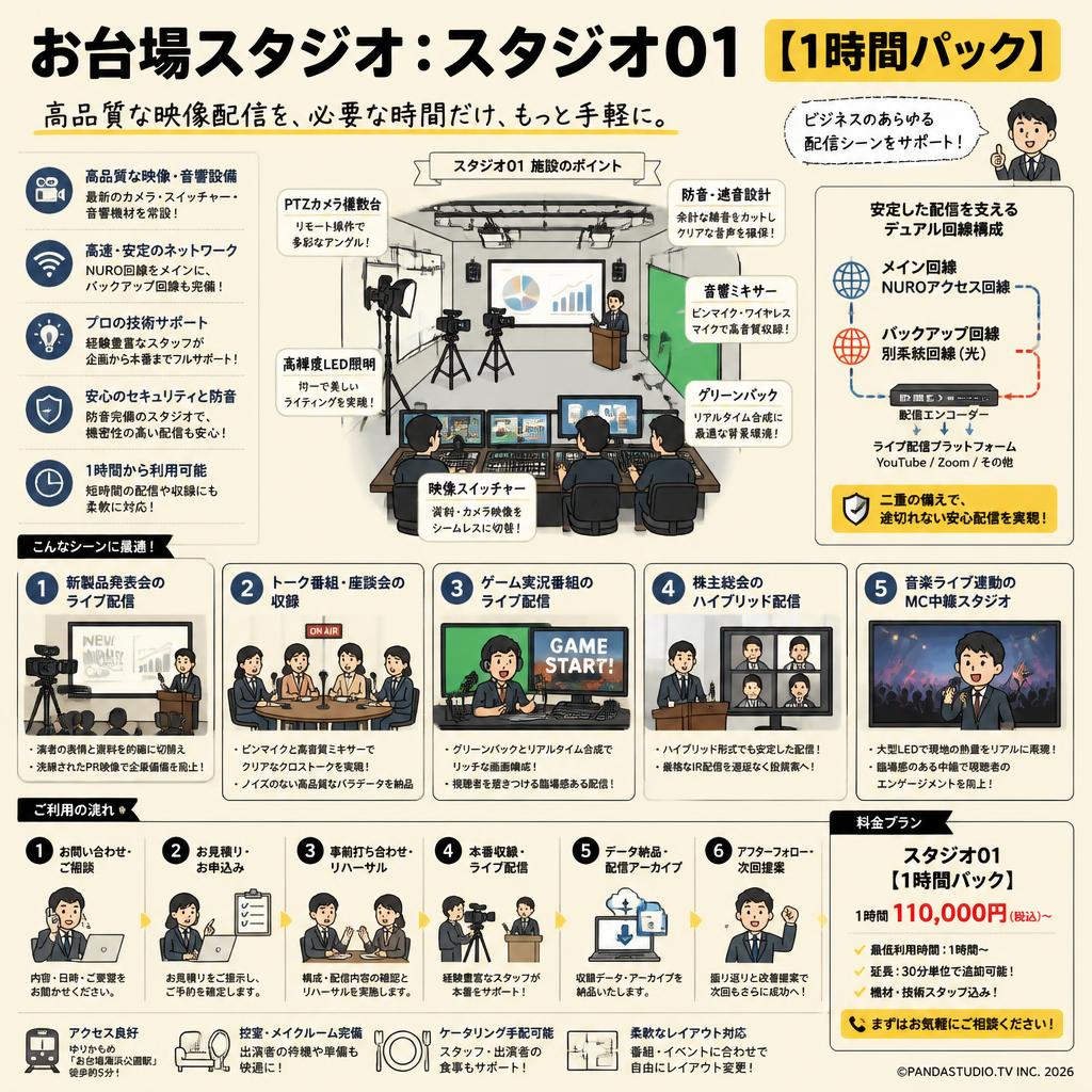 お台場スタジオ：スタジオ01【1時間パック】 用途