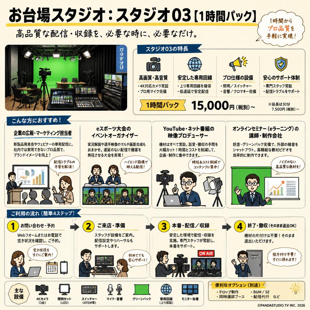 お台場スタジオ：スタジオ03【1時間パック】 おもな対象のお客様