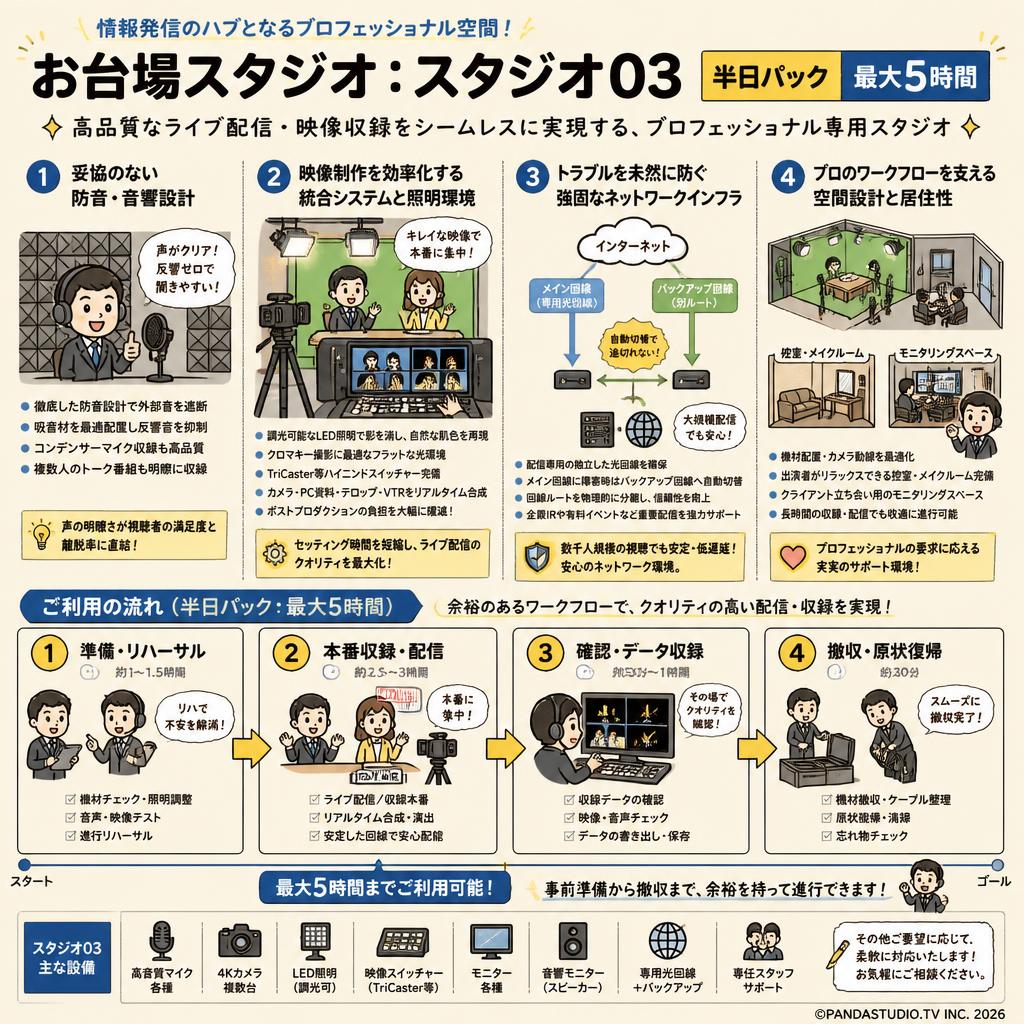お台場スタジオ：スタジオ03【半日パック：最大5時間】 概要
