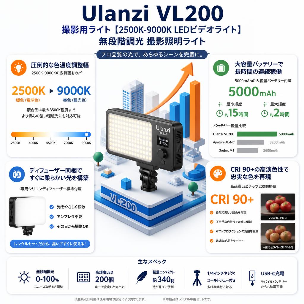 Ulanzi VL200 撮影用ライト【 2500K-9000K LEDビデオライト】無段階調光 撮影照明ライト セールスポイント