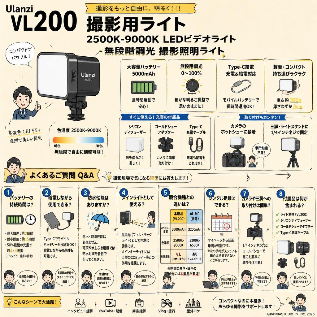 Ulanzi VL200 撮影用ライト【 2500K-9000K LEDビデオライト】無段階調光 撮影照明ライト FAQ（よくある質問と答え）