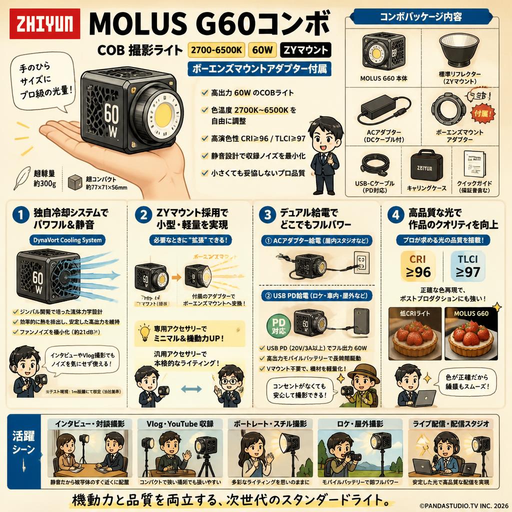 ZHIYUN 【MOLUS G60コンボ 】COB 撮影ライト 2700-6500K 60W 【ZYマウント】 ボーエンズマウントアダプター付属 概要