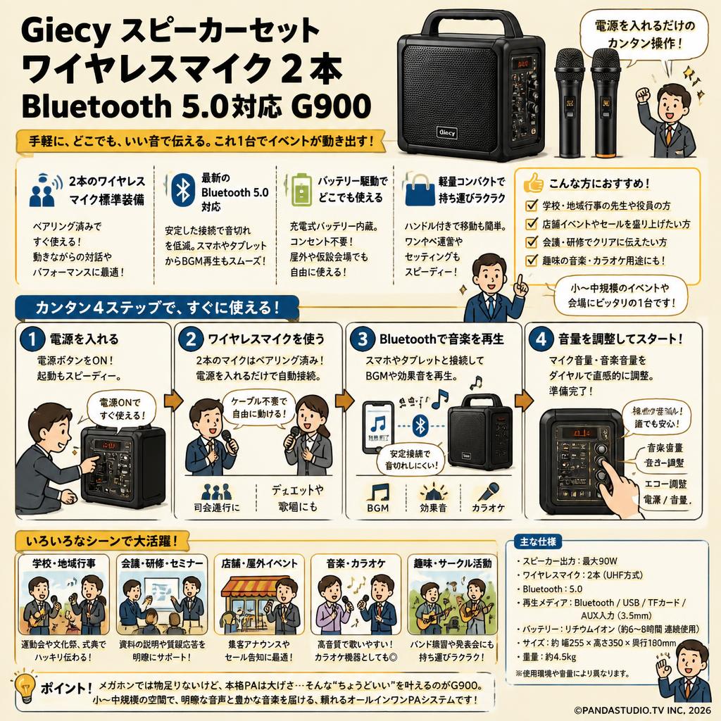 Giecy スピーカーセットワイヤレスマイク２本 Bluetooth 5.0対応 G900 概要