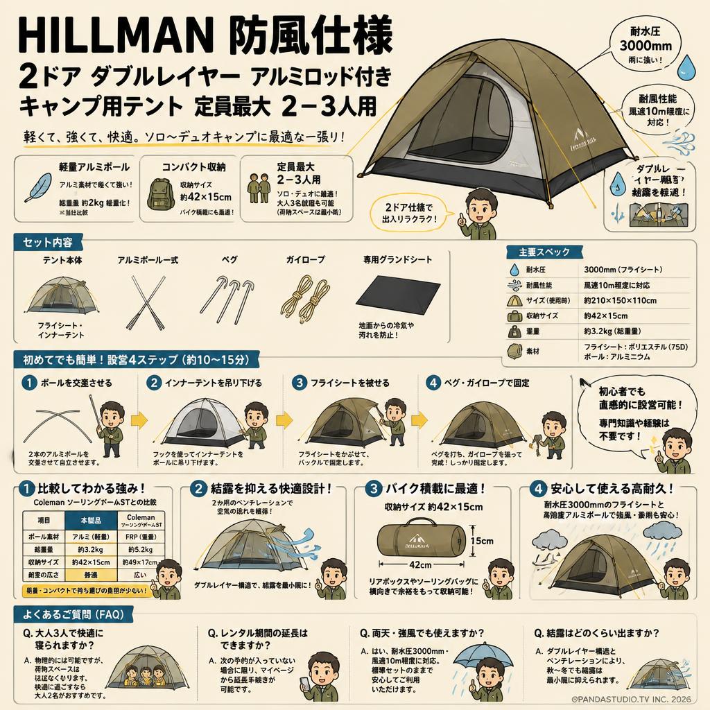 HILLMAN 防風仕様 2ドア ダブルレイヤー アルミロッド付き キャンプ用テント 定員最大 2－3人用 FAQ（よくある質問と答え）