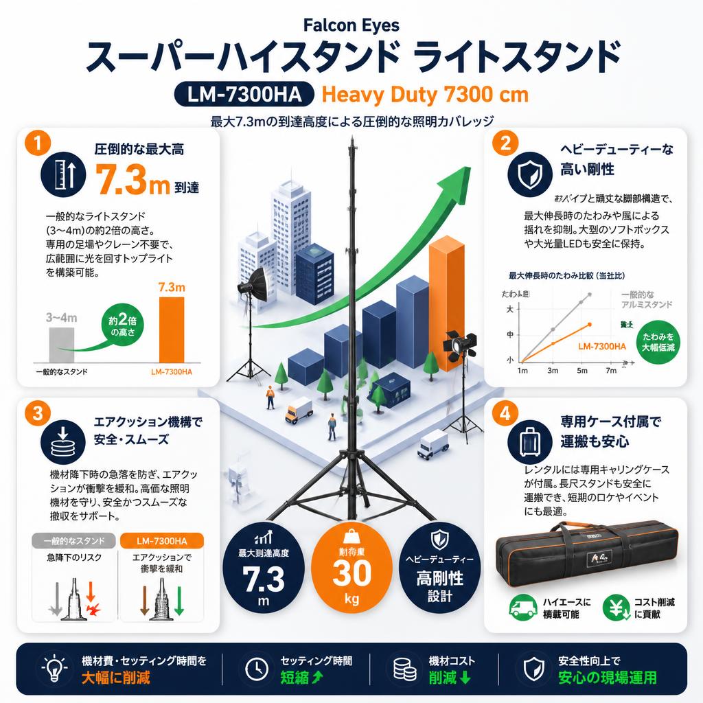 Falcon Eyes　スーパーハイスタンド　ライトスタンド　 LM-7300HA　 Heavy Duty 7300 cm【PROKIZAI.COM】 セールスポイント