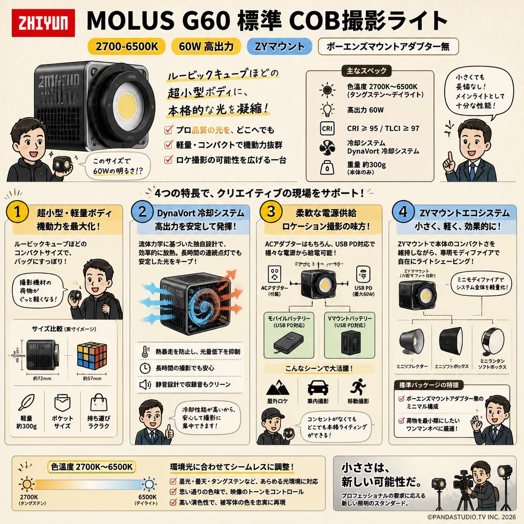 ZHIYUN 【MOLUS G60 標準 】COB 撮影ライト 2700-6500K 60W 【ZYマウント】ボーエンズマウントアダプター無 概要