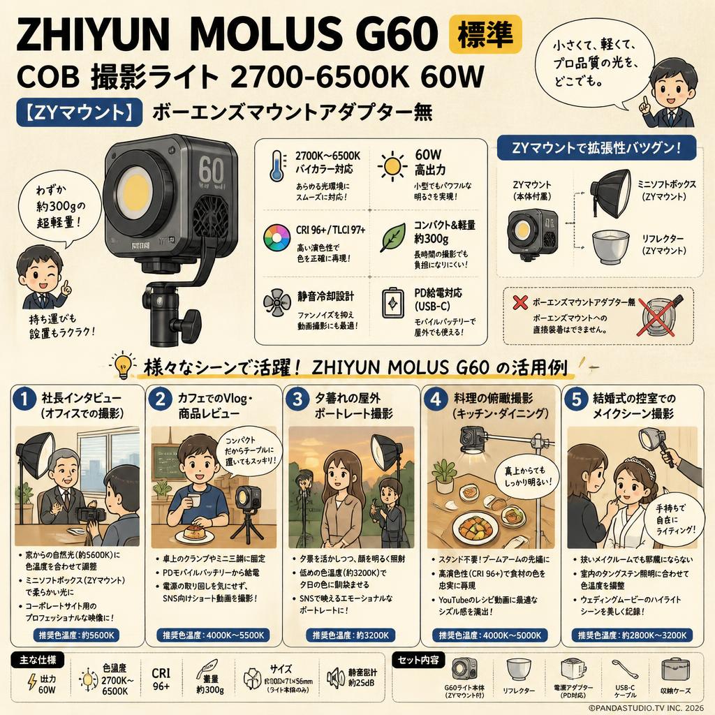 ZHIYUN 【MOLUS G60 標準 】COB 撮影ライト 2700-6500K 60W 【ZYマウント】ボーエンズマウントアダプター無 用途