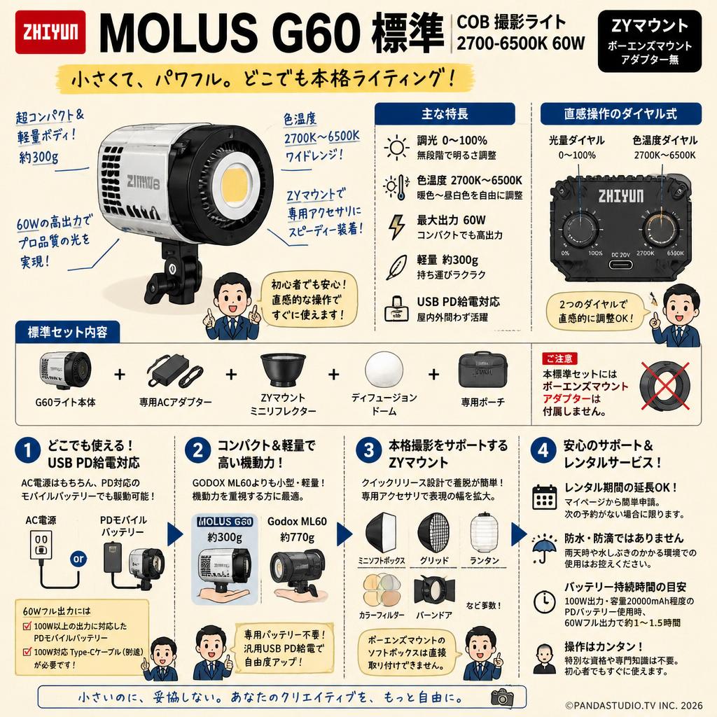 ZHIYUN 【MOLUS G60 標準 】COB 撮影ライト 2700-6500K 60W 【ZYマウント】ボーエンズマウントアダプター無 FAQ（よくある質問と答え）