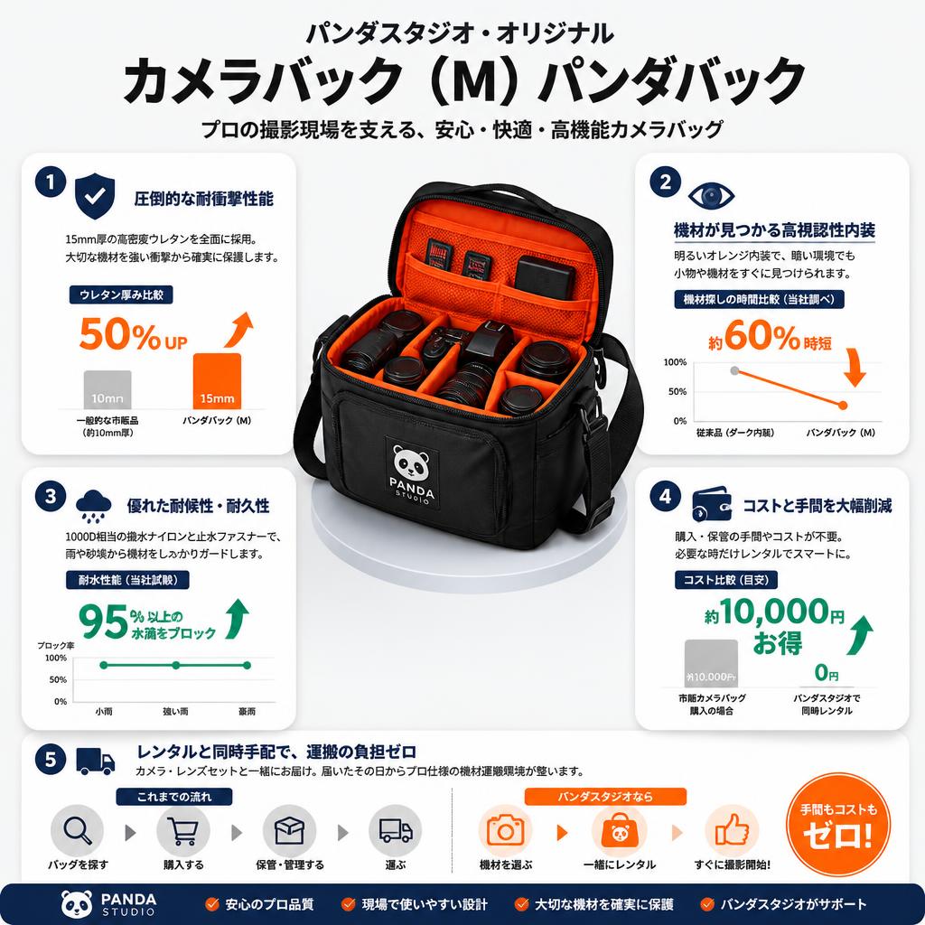 カメラバック（M）パンダスタジオ・オリジナルパンダバック セールスポイント