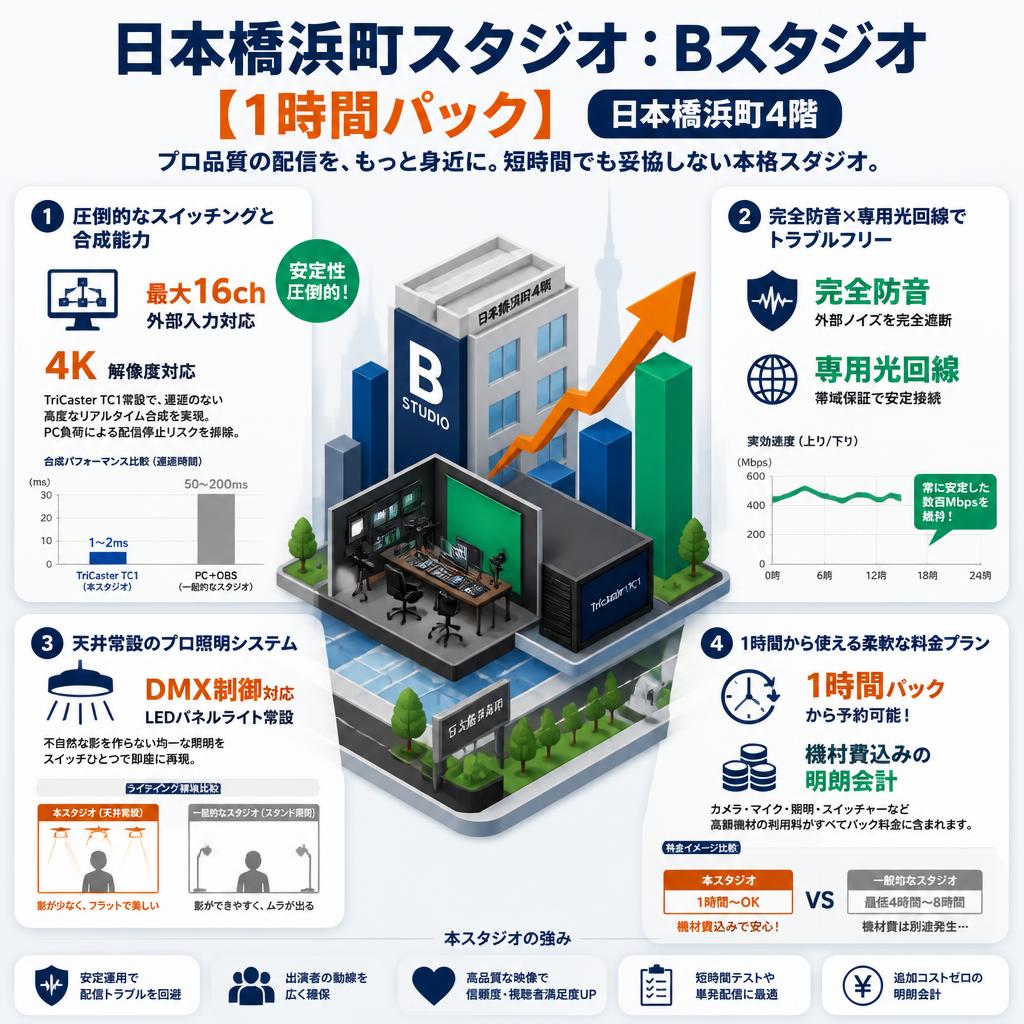 日本橋浜町スタジオ：Bスタジオ【1時間パック】日本橋浜町4階 セールスポイント