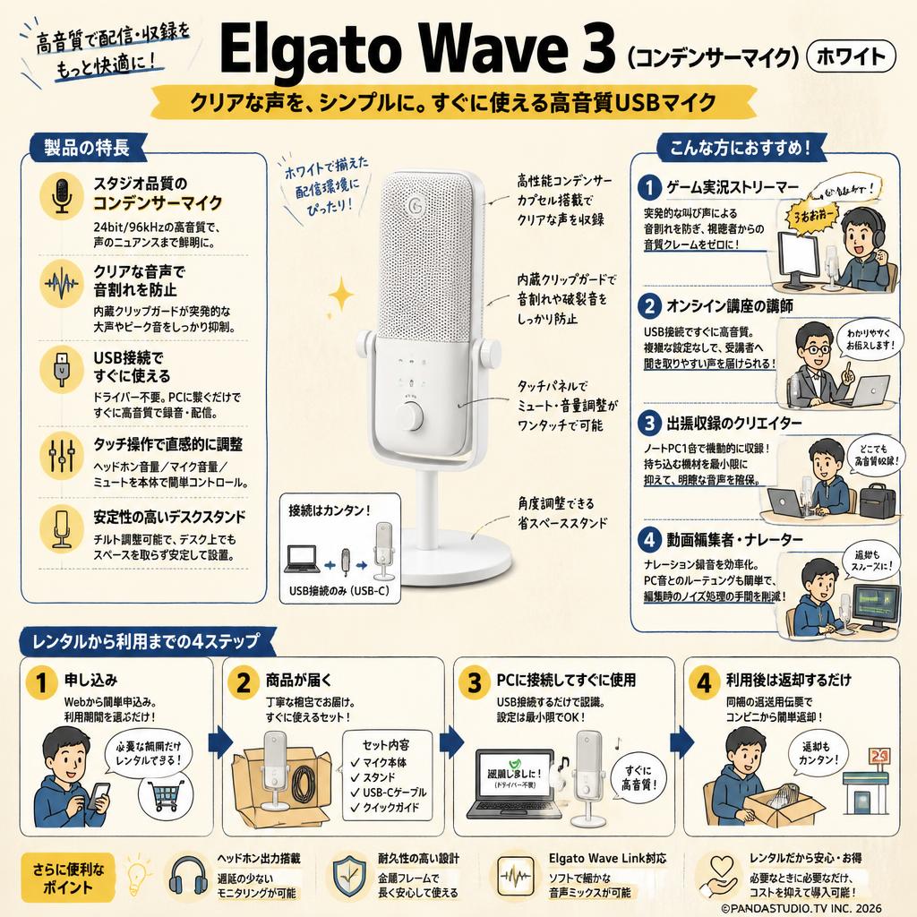 Elgato Wave 3（コンデンサーマイク）ホワイト おもな対象のお客様