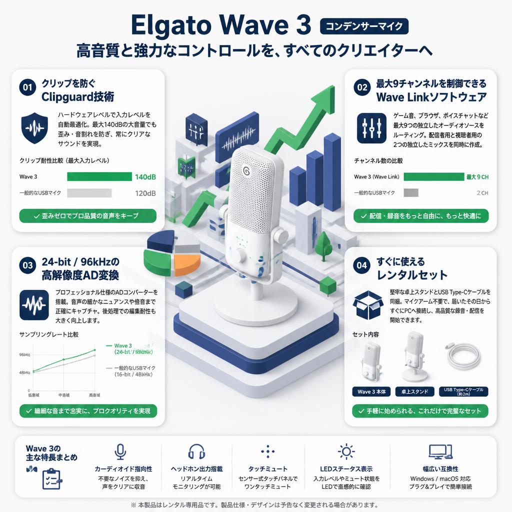 Elgato Wave 3（コンデンサーマイク）ホワイト セールスポイント