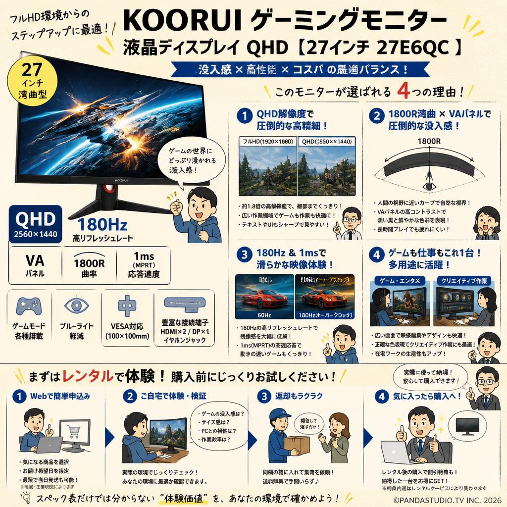 KOORUI ゲーミングモニター 液晶ディスプレイQHD【27インチ 27E6QC  】 概要
