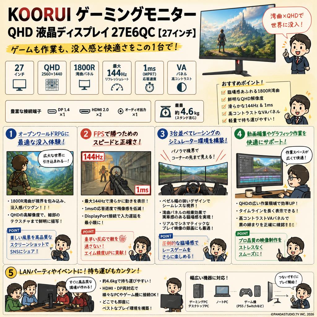 KOORUI ゲーミングモニター 液晶ディスプレイQHD【27インチ 27E6QC  】 用途