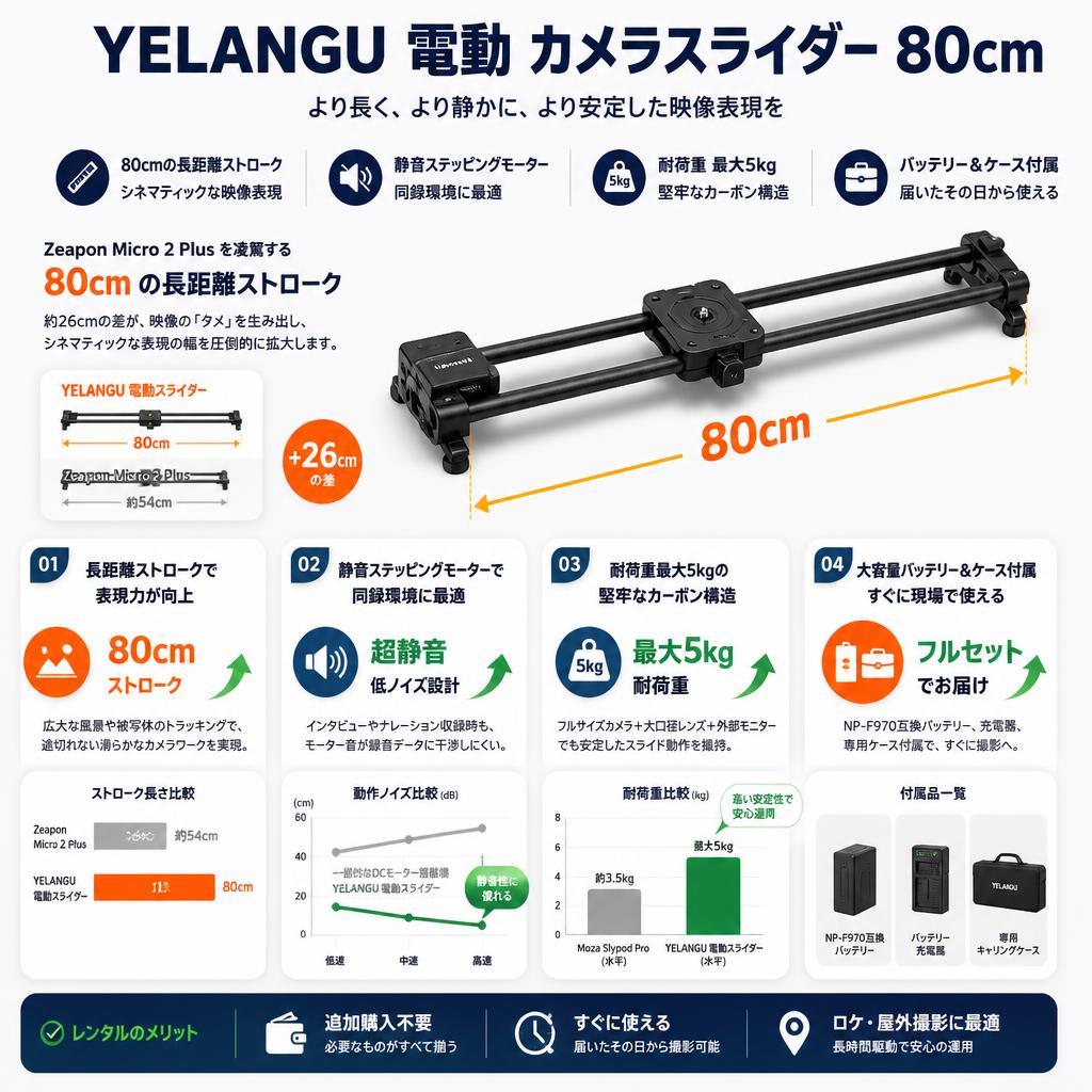 YELANGU 電動 カメラスライダー80cm セールスポイント