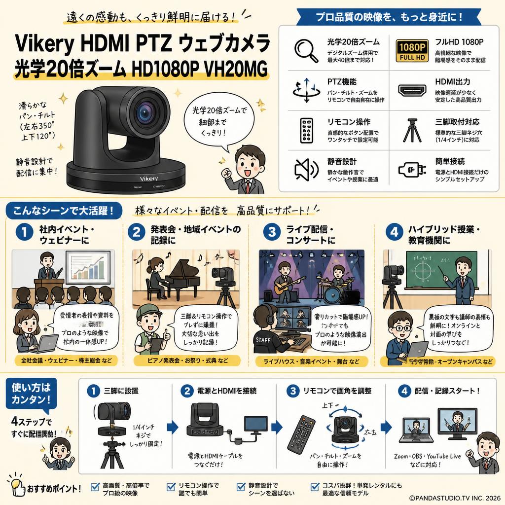 Vikery HDMI PTZ ウェブカメラ 光学20倍ズーム HD1080P VH20MG おもな対象のお客様