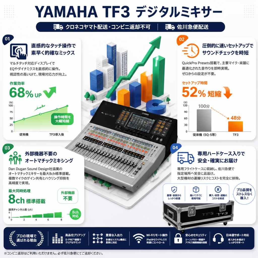 YAMAHA  TF3 デジタルミキサー【クロネコヤマト配送・コンビニ返却不可/佐川急便配送】 セールスポイント