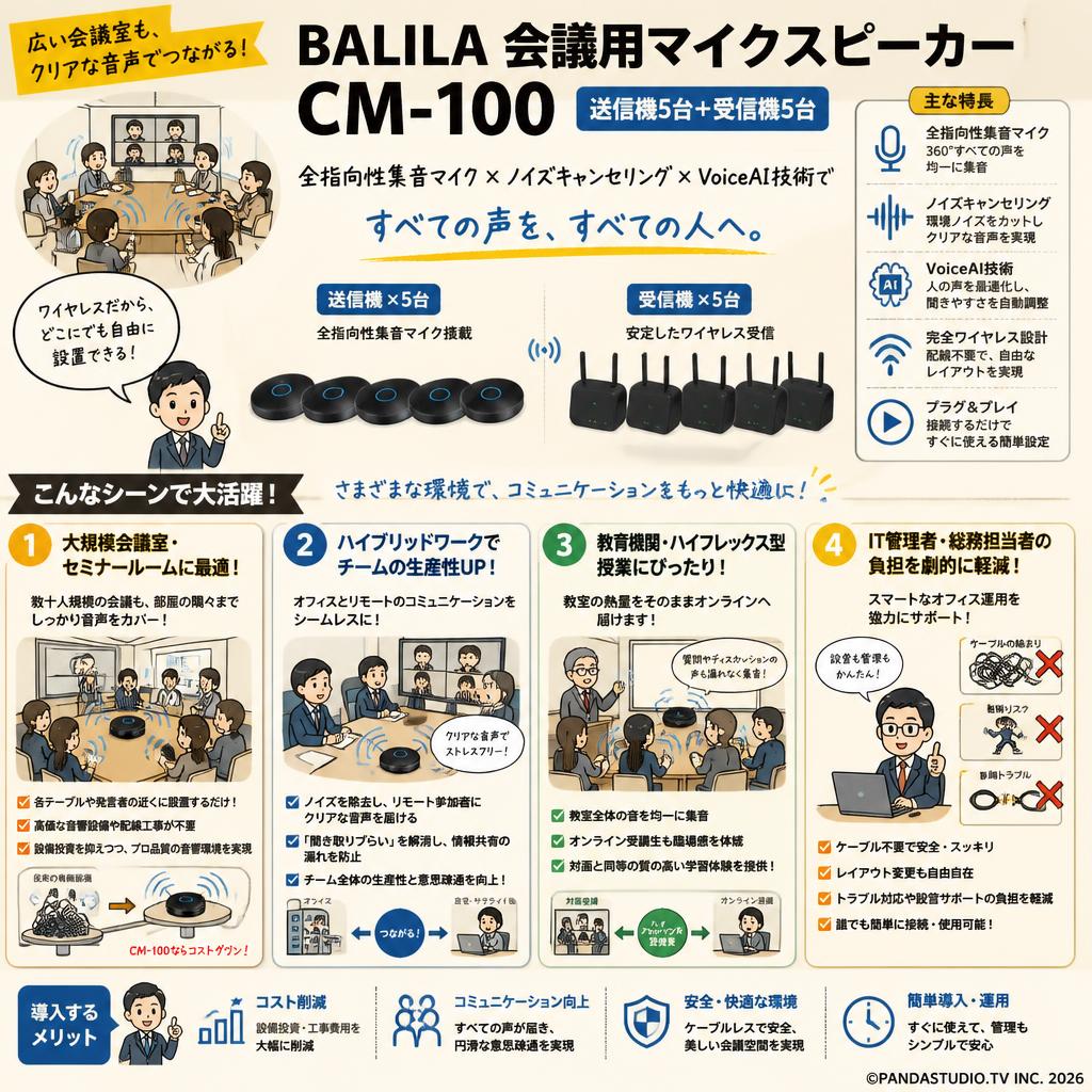 BALILA会議用マイクスピーカー CM-100 【送信機5台+受信機5台】全指向性集音マイク 無指向性 ノイズキャンセリング VoiceAI技術web会議用 おもな対象のお客様