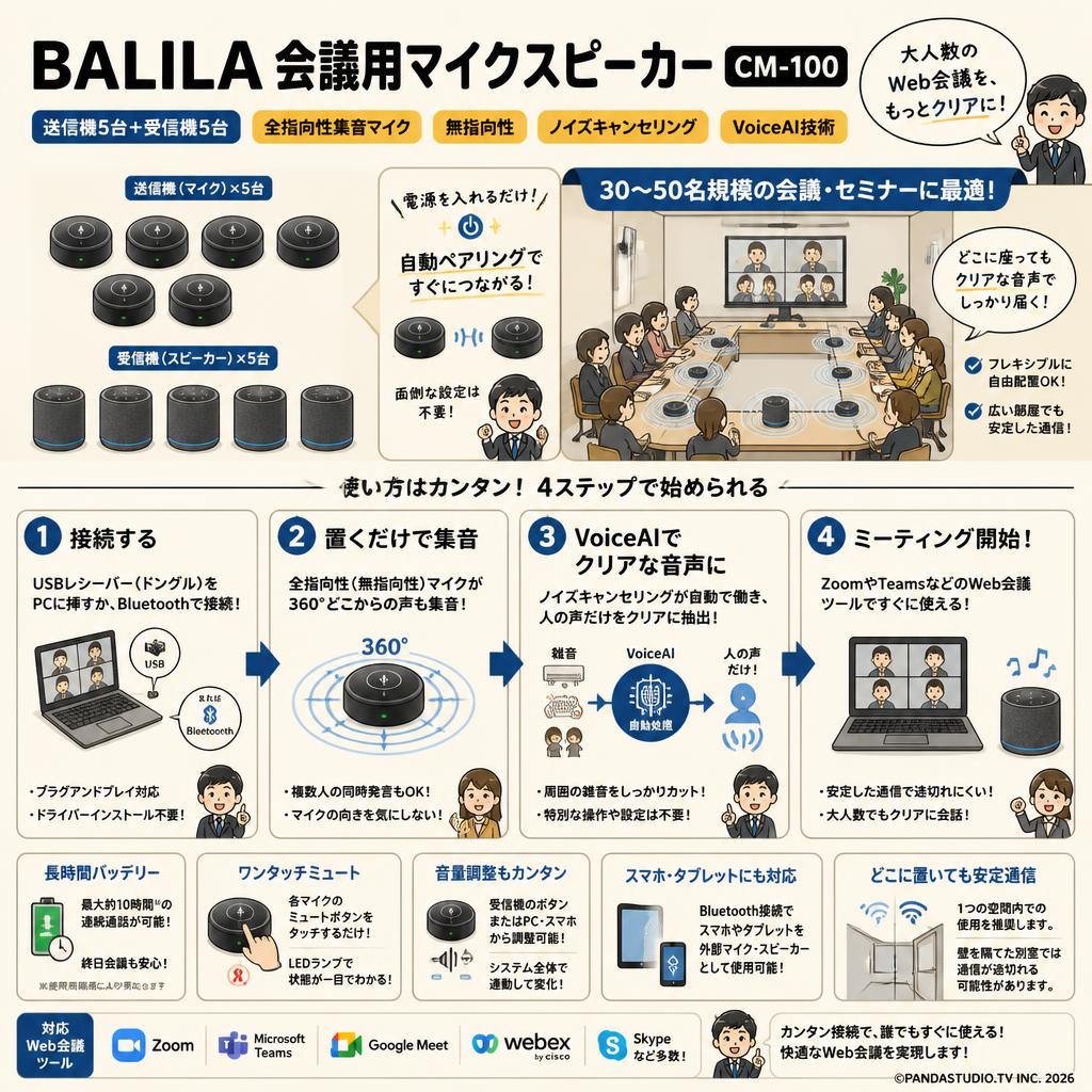 BALILA会議用マイクスピーカー CM-100 【送信機5台+受信機5台】全指向性集音マイク 無指向性 ノイズキャンセリング VoiceAI技術web会議用 FAQ（よくある質問と答え）