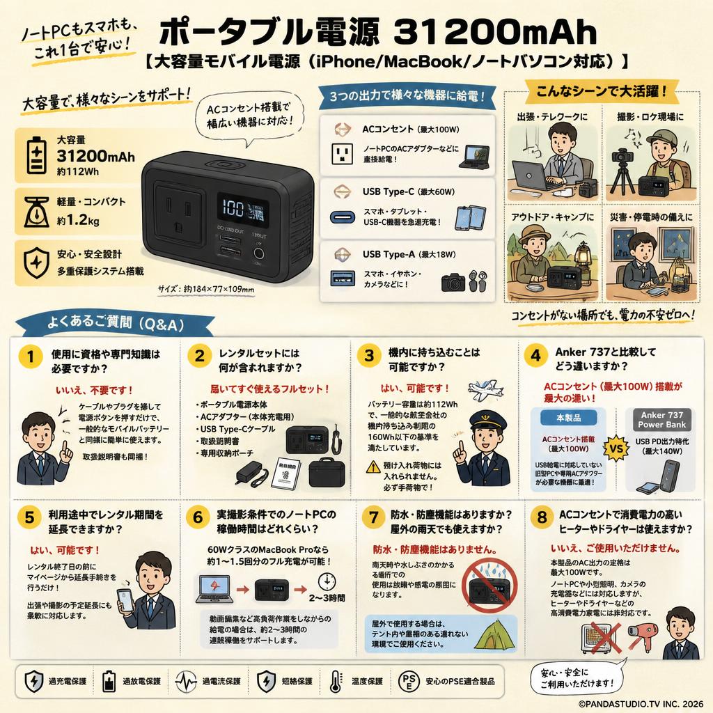 ポータブル電源 31200mAh【大容量モバイル電源（iPhone/MacBook/ノートパソコン対応）】 FAQ（よくある質問と答え）