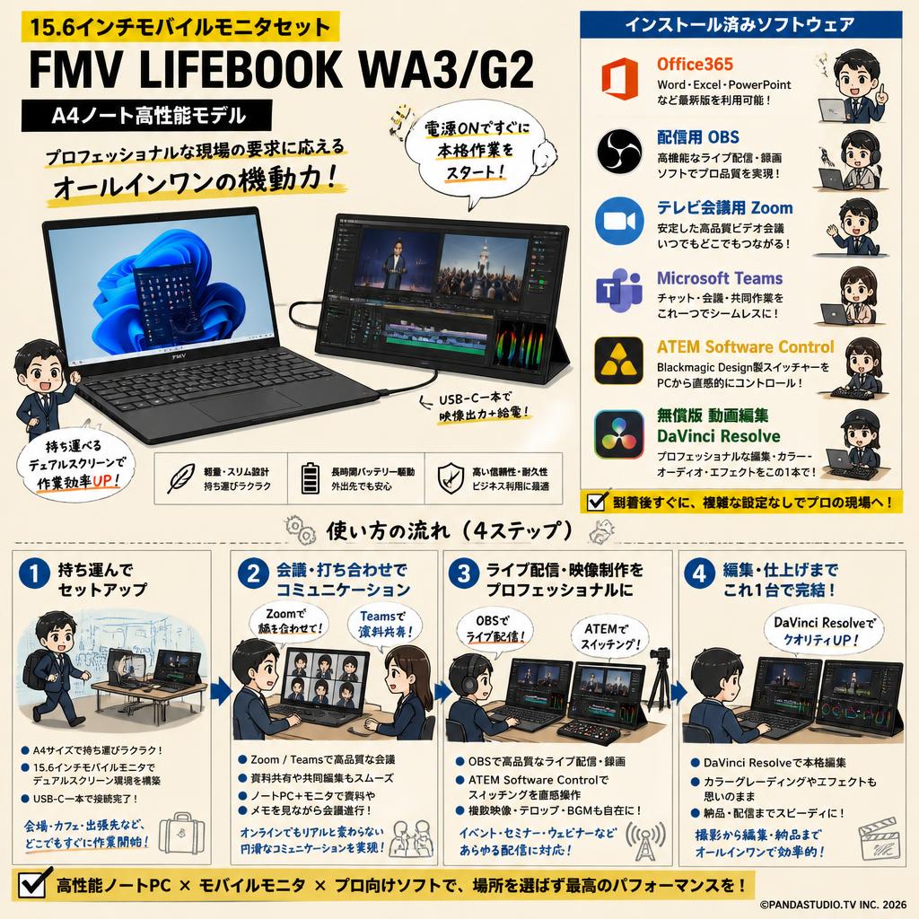 【15.6インチモバイルモニタセット】FMV LIFEBOOK WA3/G2 A4ノート高性能モデル【 Office365 / 配信用OBS / テレビ会議用Zoom / Microsoft Teams / ATEM Software Control / 無償版 動画編集DaVinci Resolve インストール済】 概要