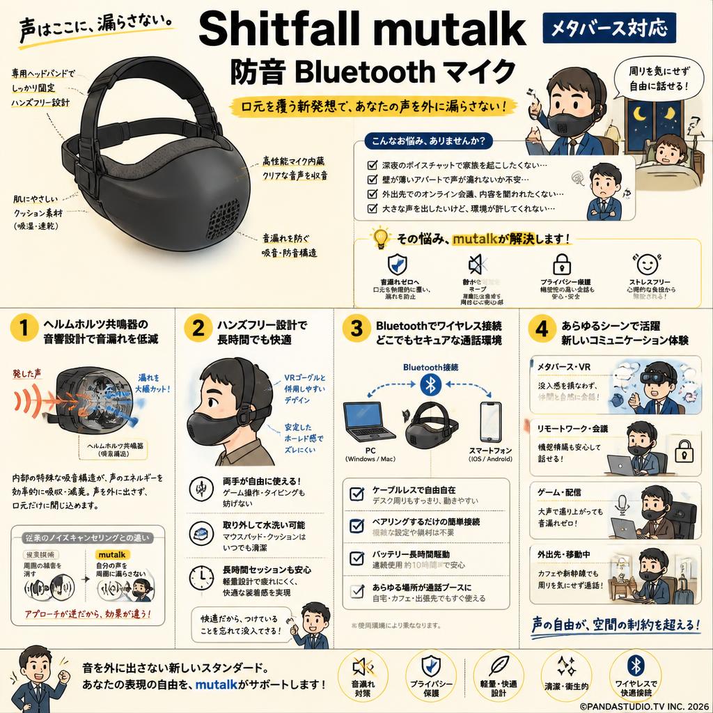 Shitfall mutalk メタバース対応 防音Bluetoothマイク | パンダ