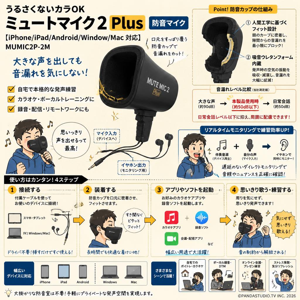 うるさくないカラ OK ミュートマイク2 Plus 防音マイク【iPhone/iPad/Android/Window/Mac 対応】 MUMIC2P-2M 概要