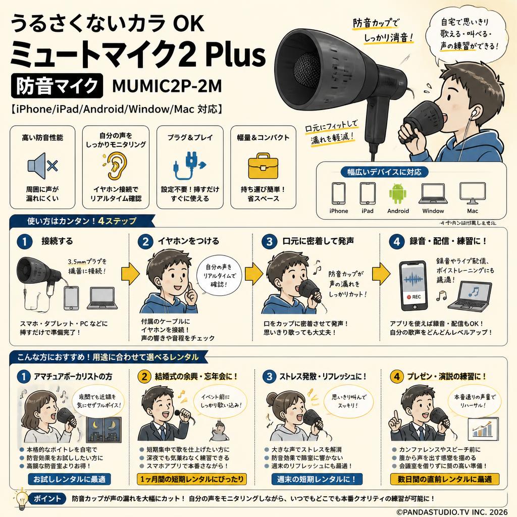 うるさくないカラ OK ミュートマイク2 Plus 防音マイク【iPhone/iPad/Android/Window/Mac 対応】 MUMIC2P-2M おもな対象のお客様