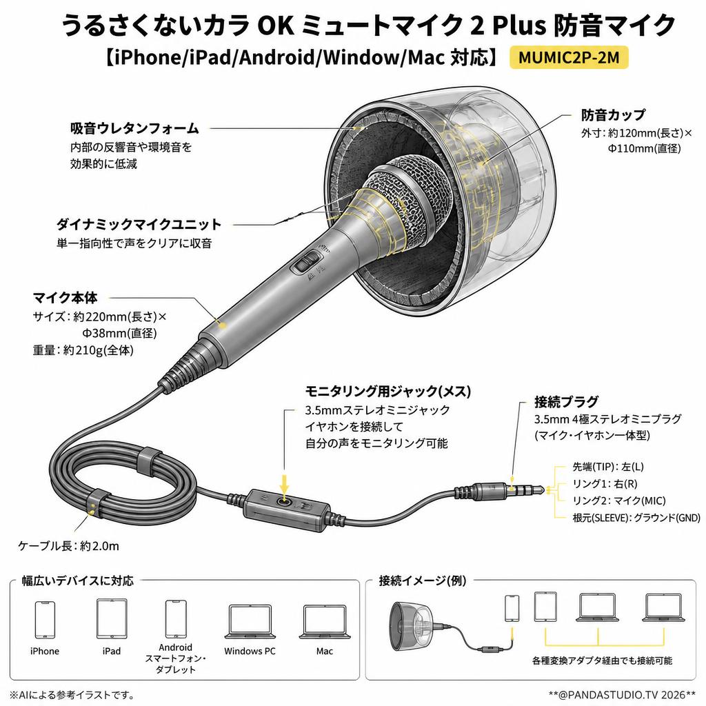うるさくないカラ OK ミュートマイク2 Plus 防音マイク【iPhone/iPad/Android/Window/Mac 対応】 MUMIC2P-2M スペック