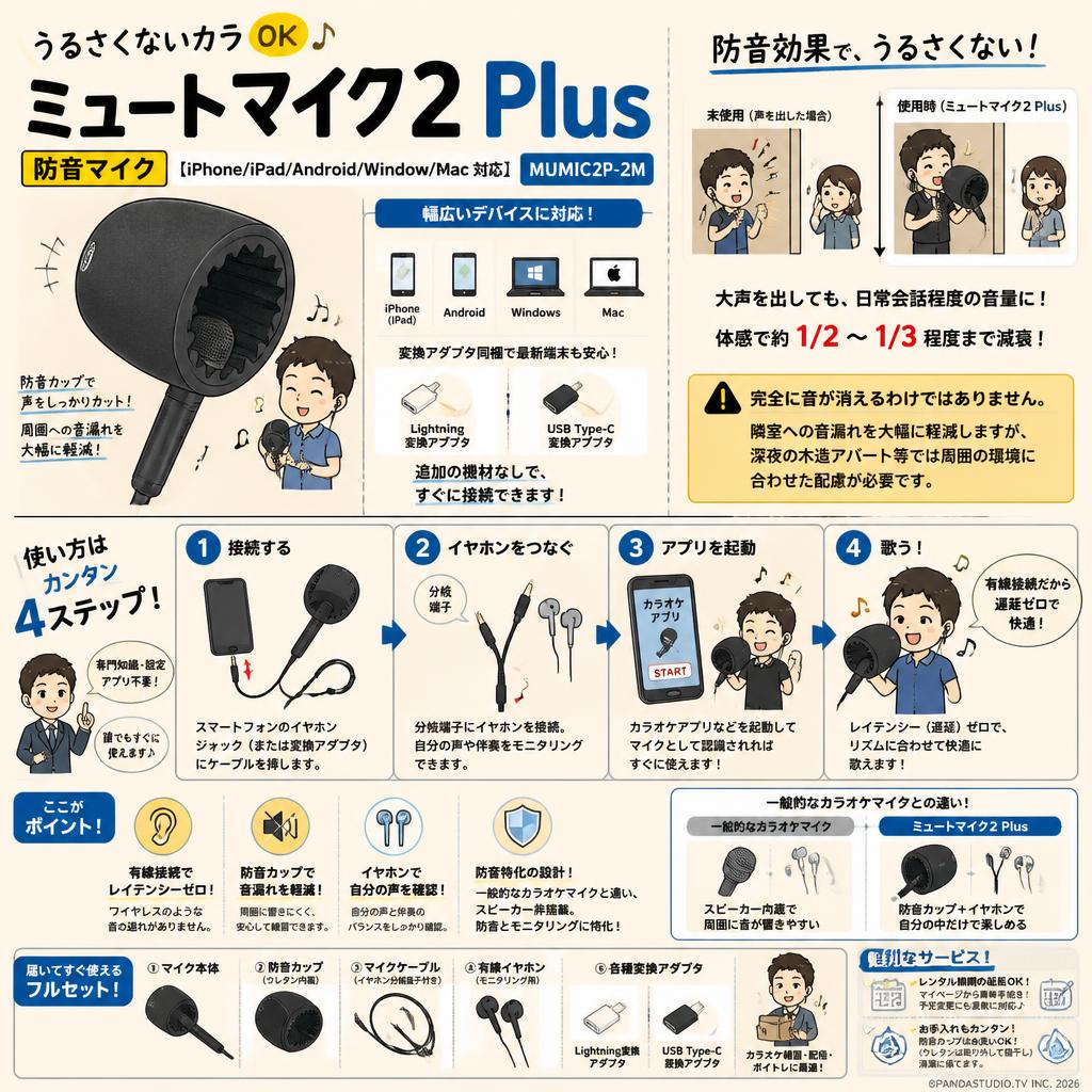 うるさくないカラ OK ミュートマイク2 Plus 防音マイク【iPhone/iPad/Android/Window/Mac 対応】 MUMIC2P-2M FAQ（よくある質問と答え）
