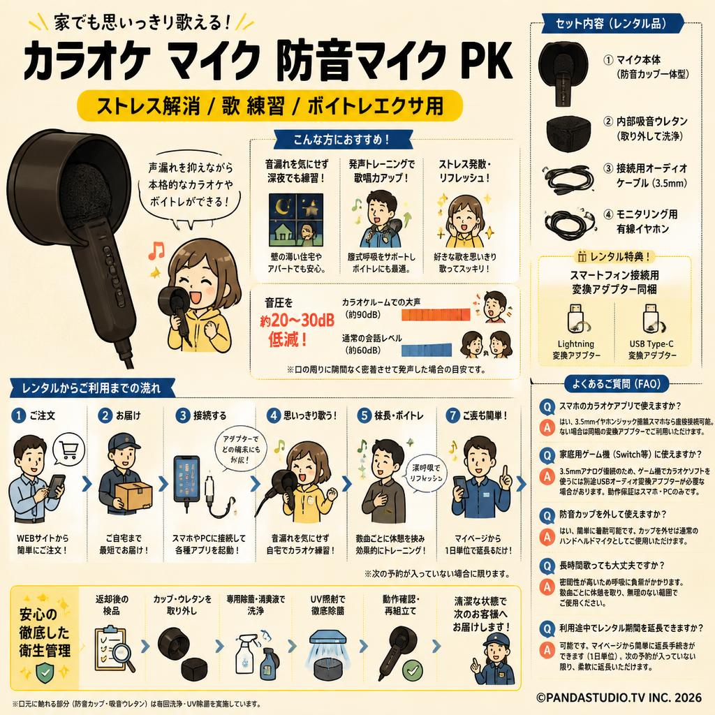 カラオケ マイク 防音マイク PK【ストレス解消 / 歌 練習 / ボイトレエクサ用】 FAQ（よくある質問と答え）