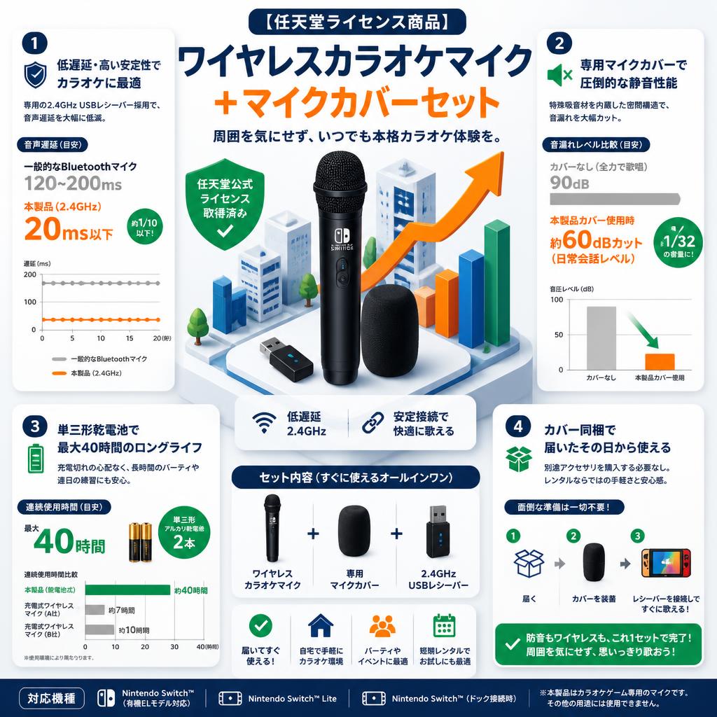 【任天堂ライセンス商品】ワイヤレスカラオケマイク ＋マイクカバーセット セールスポイント