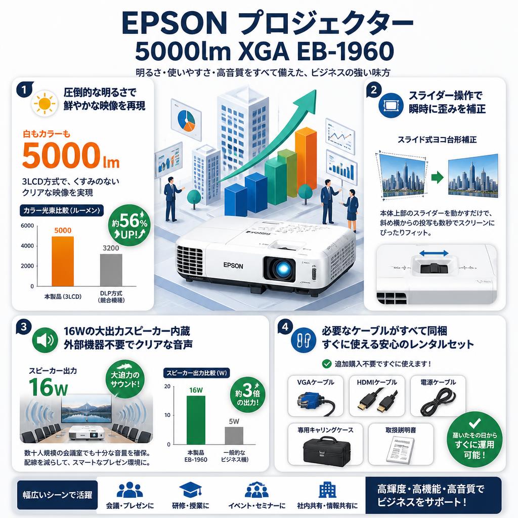 EPSON プロジェクター5000lm XGA EB-1960 セールスポイント
