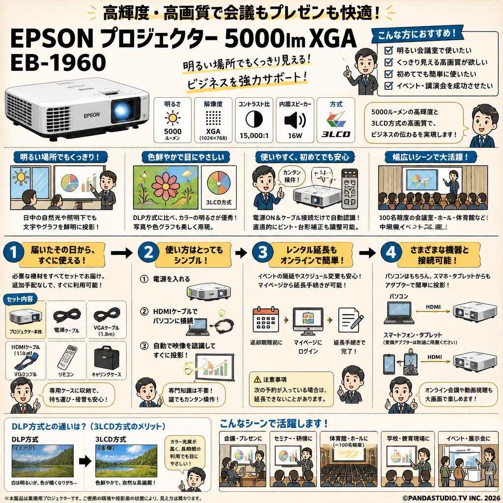 EPSON プロジェクター5000lm XGA EB-1960 FAQ（よくある質問と答え）