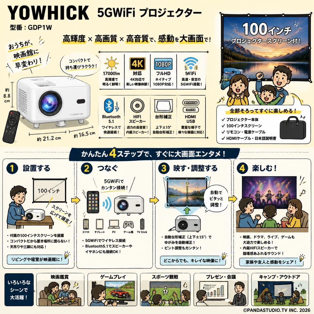 YOWHICK 5GWiFi プロジェクター 【100インチプロジェクタースクリーン付】【小型 17000lm 4K対応 1080P Bluetooth5.1搭載 HIFIスピーカー内蔵】‎GDP1W 概要