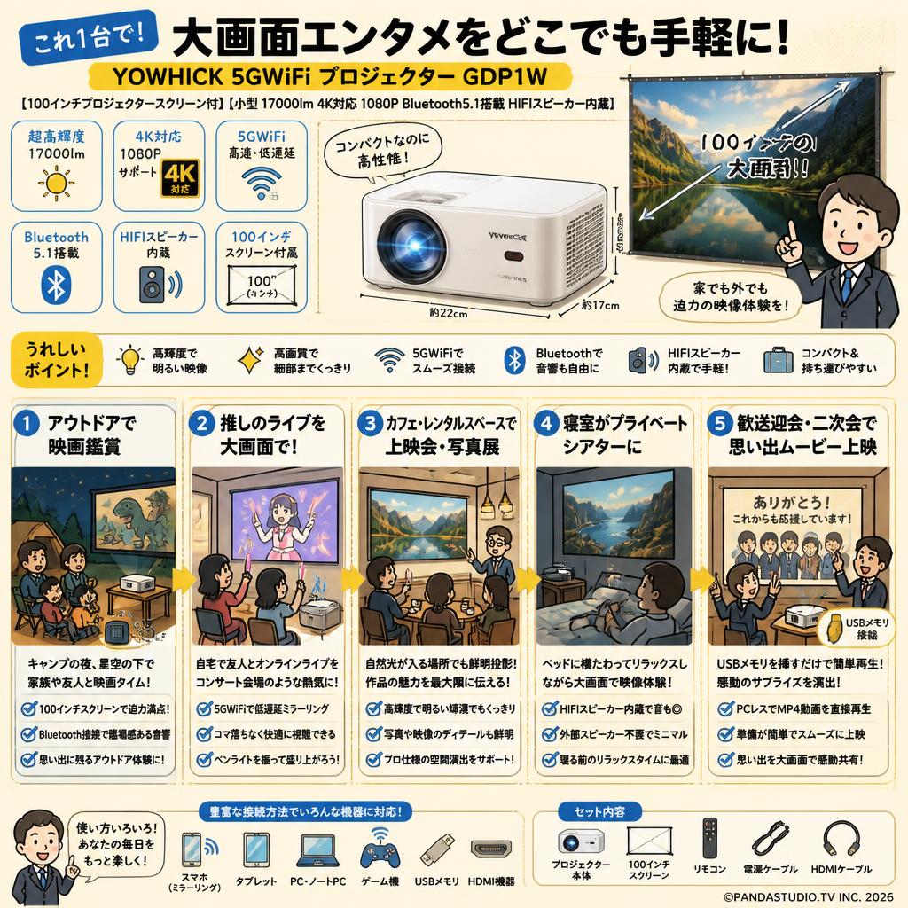 YOWHICK 5GWiFi プロジェクター 【100インチプロジェクタースクリーン付】【小型 17000lm 4K対応 1080P Bluetooth5.1搭載 HIFIスピーカー内蔵】‎GDP1W 用途