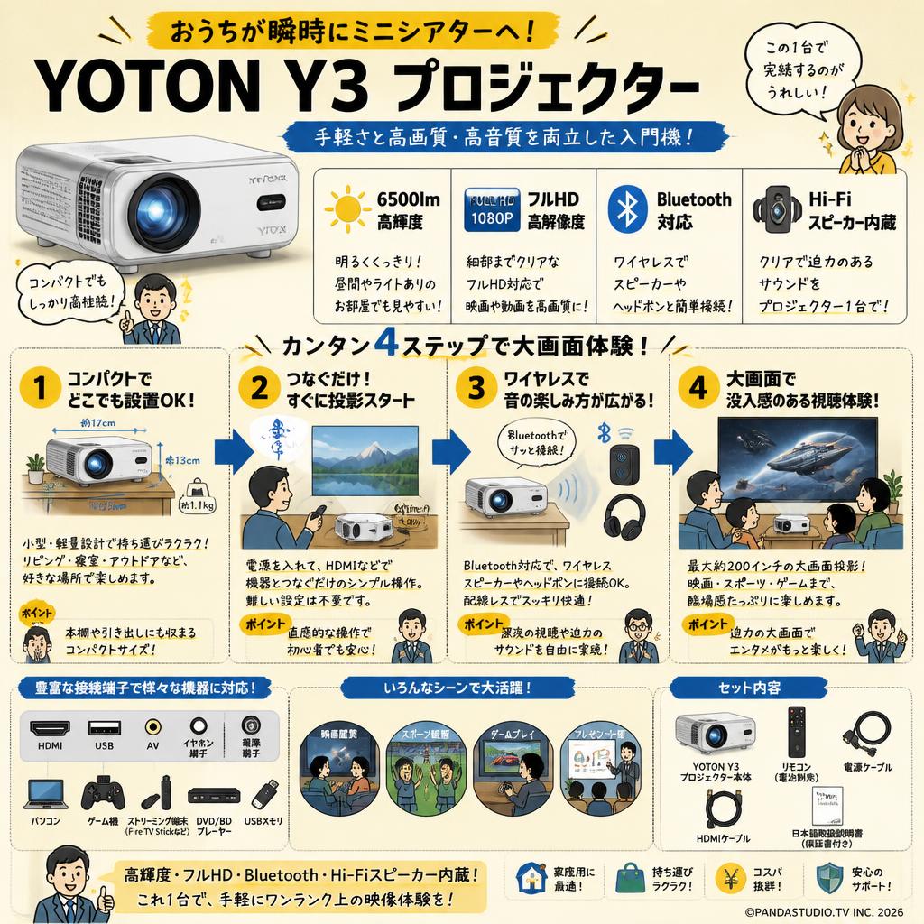 YOTON Y3 プロジェクター 【6500lm 小型 家庭用 Bluetooth対応 1080P Hi-Fiスピーカー内蔵 】 概要