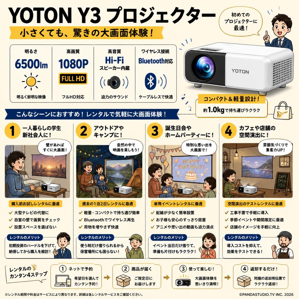 YOTON Y3 プロジェクター 【6500lm 小型 家庭用 Bluetooth対応 1080P Hi-Fiスピーカー内蔵 】 おもな対象のお客様